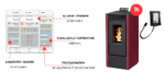 Pacchetto Stufa a Pellet MARINA 14 kW - immagine 5